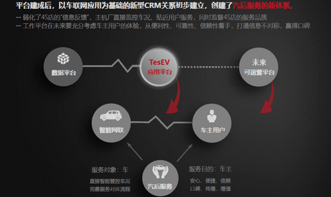 「2021汽车HMI创新大会优秀展商」汽车行业软件工具及解决方案公司玺锐科技 「2021汽车HMI创新大会优秀展商」汽车行业软件工具及解决方案公司玺锐科技