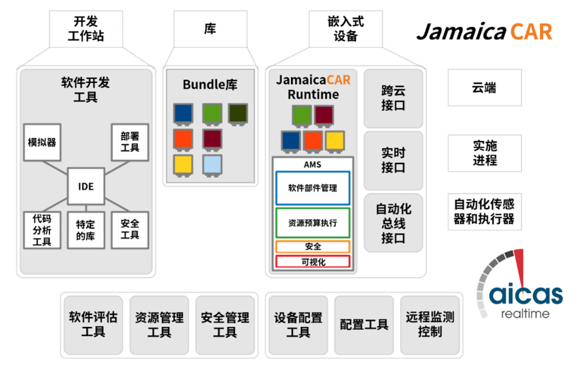 「2021汽车HMI创新大会优秀展商」汽车电子提供商广州虹科电子