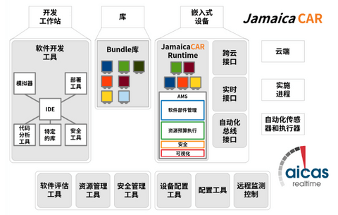 「2021汽车HMI创新大会优秀展商」汽车电子提供商广州虹科电子 「2021汽车HMI创新大会优秀展商」汽车电子提供商广州虹科电子
