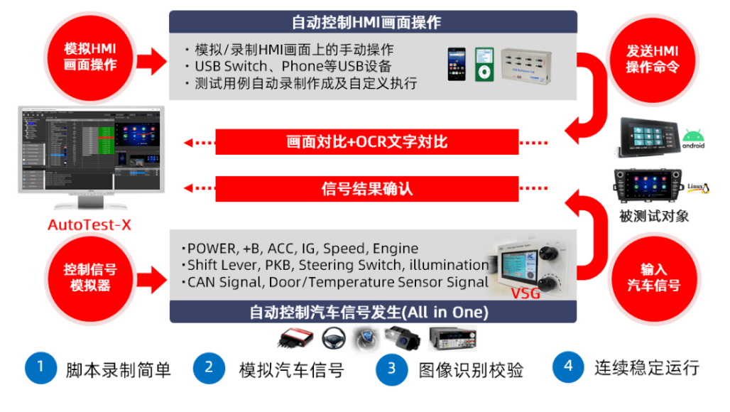 「2021汽車(chē)HMI創(chuàng)新大會(huì)優(yōu)秀展商」軟件技術(shù)公司南京富士通南大軟件