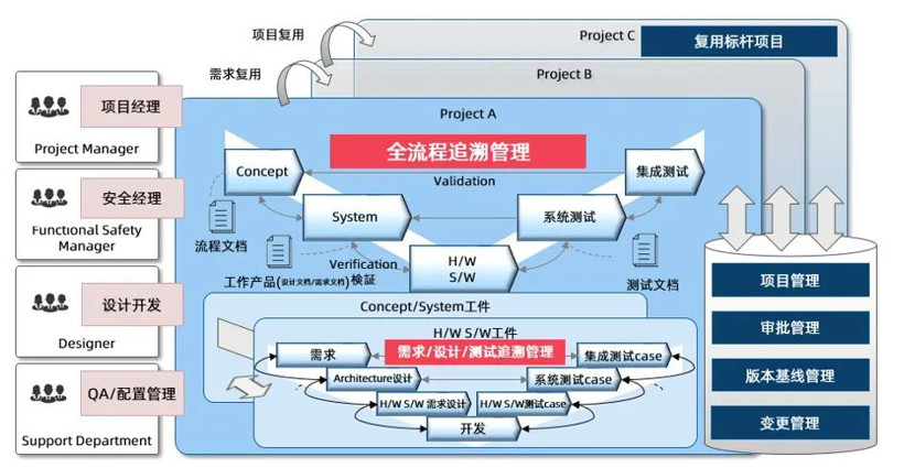「2021汽車(chē)HMI創(chuàng)新大會(huì)優(yōu)秀展商」軟件技術(shù)公司南京富士通南大軟件