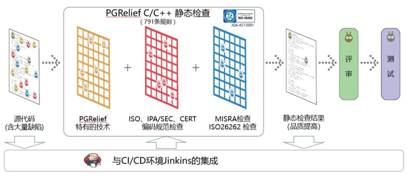 「2021汽車(chē)HMI創(chuàng)新大會(huì)優(yōu)秀展商」軟件技術(shù)公司南京富士通南大軟件