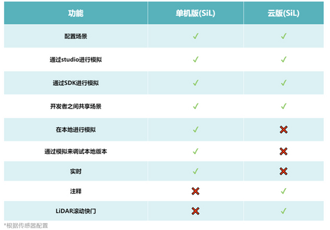 自动驾驶 自动驾驶