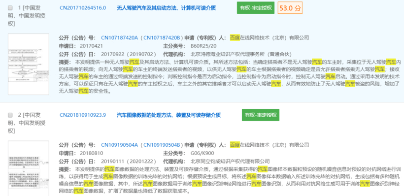 自動(dòng)駕駛，電池，華為，百度，騰訊，華為,小米，百度，汽車專利