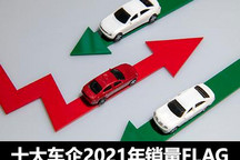 谁最靠谱？多家车企公布2021年销量FLAG