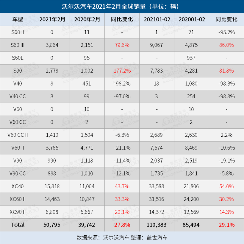 销量，沃尔沃，沃尔沃汽车销量