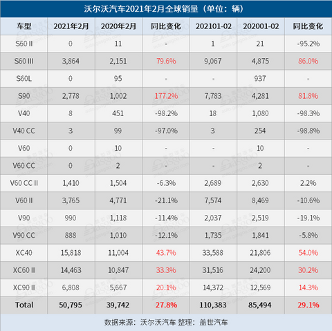 销量,沃尔沃,沃尔沃汽车销量 销量,沃尔沃,沃尔沃汽车销量