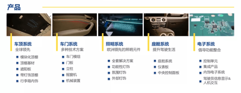 安通林，安通林,納恩,汽車電子