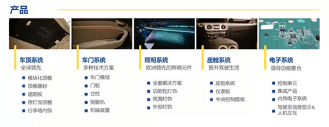 安通林,安通林,纳恩,汽车电子 安通林,安通林,纳恩,汽车电子