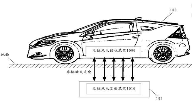 電動汽車，華為，華為