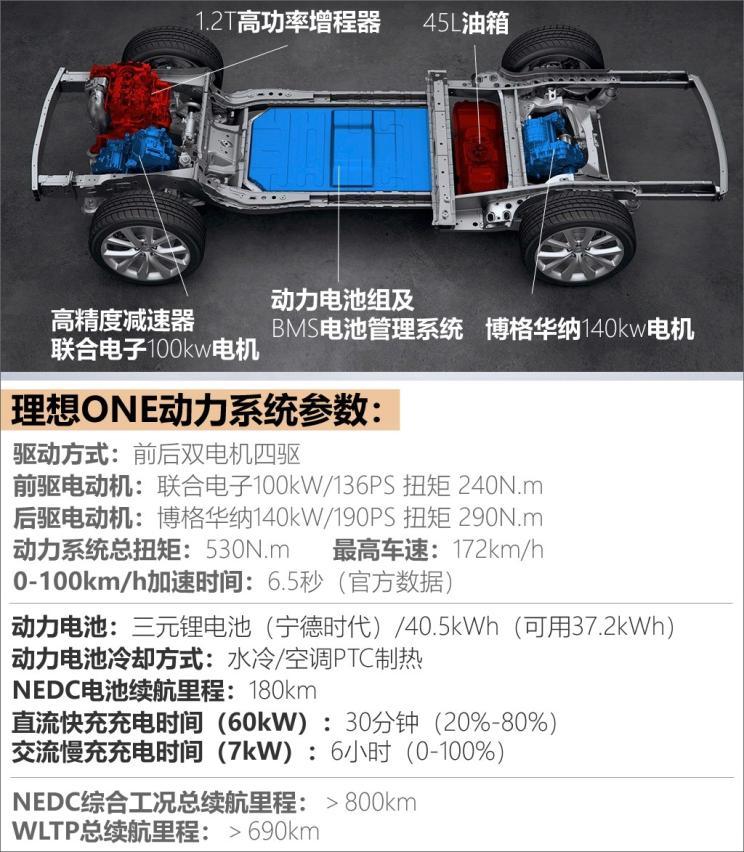 理想汽車 理想ONE 2019款 增程6座版