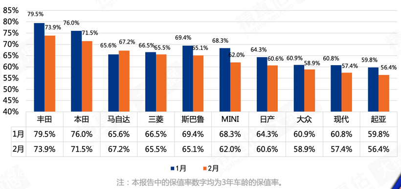 豪华车，自主品牌，销量，保值率,销量,车企