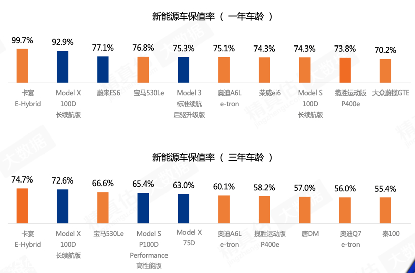 豪華車，自主品牌，銷量，保值率,銷量,車企