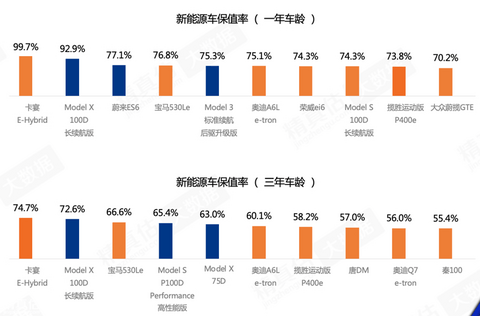 豪华车，自主品牌，销量，保值率,销量,车企