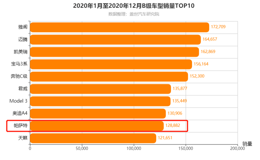 銷量，上汽大眾，上汽通用，上汽集團(tuán)銷量,上汽大眾銷量