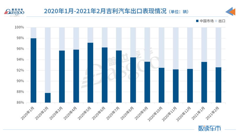 销量，吉利汽车