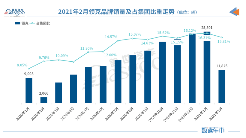 销量，吉利汽车