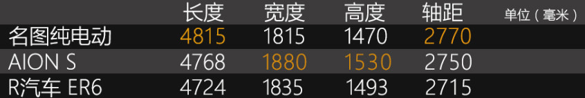 名圖純電動