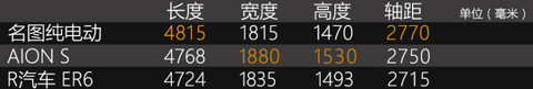 名图纯电动