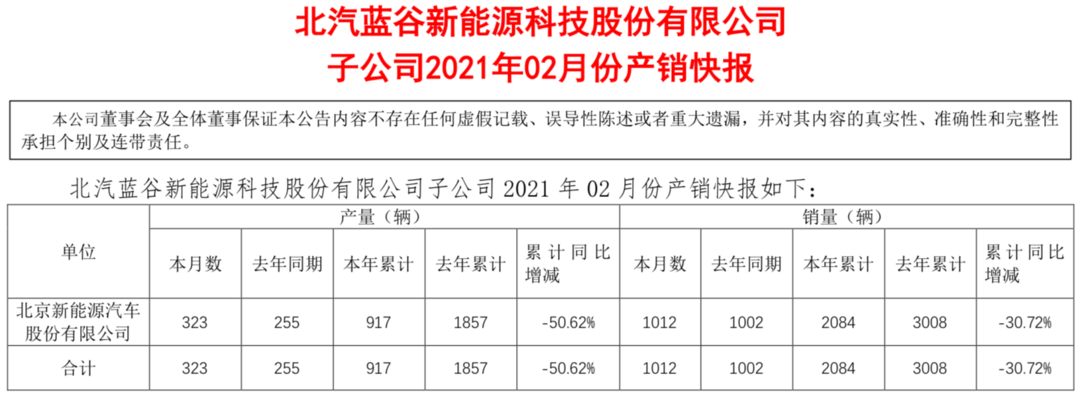 電動(dòng)汽車，銷量，<a class='link'  target='_blank'>北汽新能源</a>,銷量