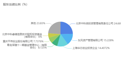 比亚迪，东风汽车,汽车半导体