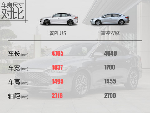 秦PLUS对比雷凌双擎