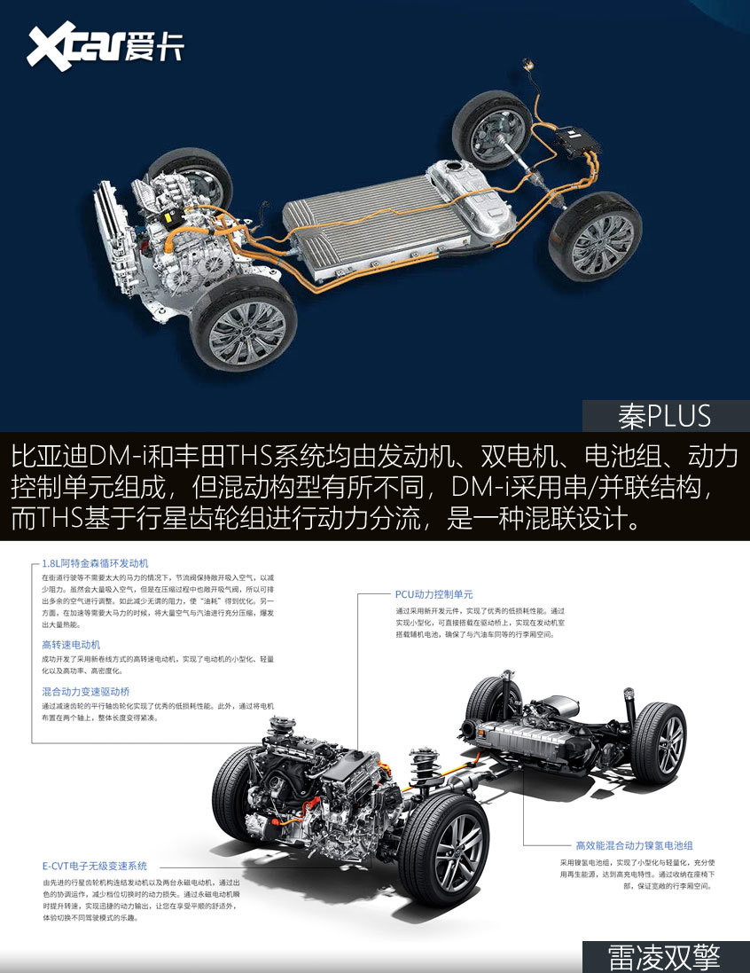 秦PLUS對(duì)比雷凌雙擎