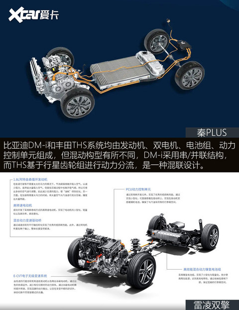 秦PLUS对比雷凌双擎