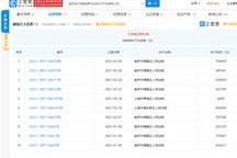 拜腾汽车关联公司再被执行，累计12次，超700万元