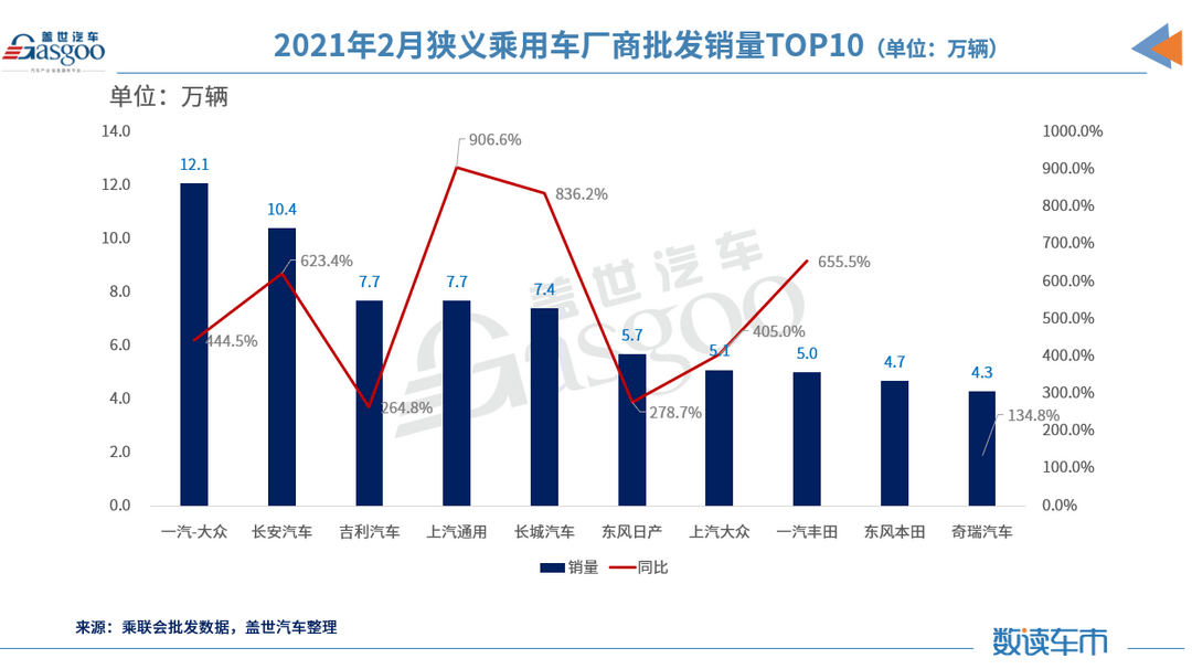 銷(xiāo)量，<a class='link'  target='_blank'>長(zhǎng)安</a>汽車(chē)，上汽<a class='link'  target='_blank'>大眾</a>，汽車(chē)銷(xiāo)量排行榜,汽車(chē)銷(xiāo)量前十