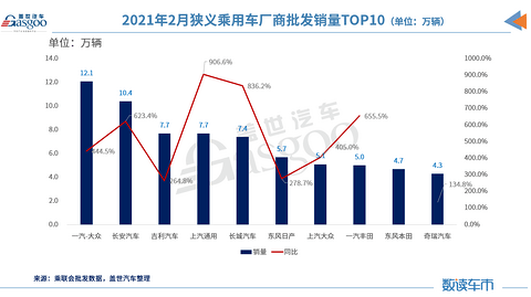 销量,长安汽车,上汽大众,汽车销量排行榜,汽车销量前十 销量,长安汽车,上汽大众,汽车销量排行榜,汽车销量前十