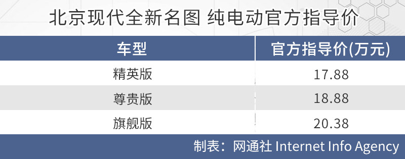 網(wǎng)通社汽車