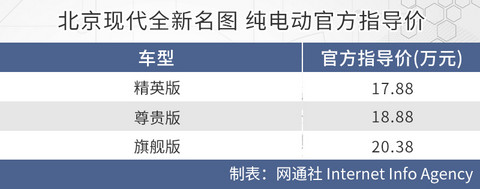 网通社汽车