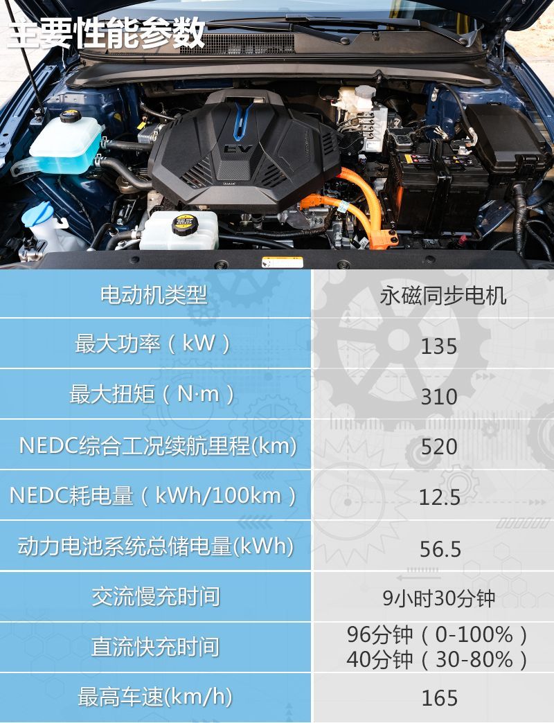網(wǎng)通社汽車