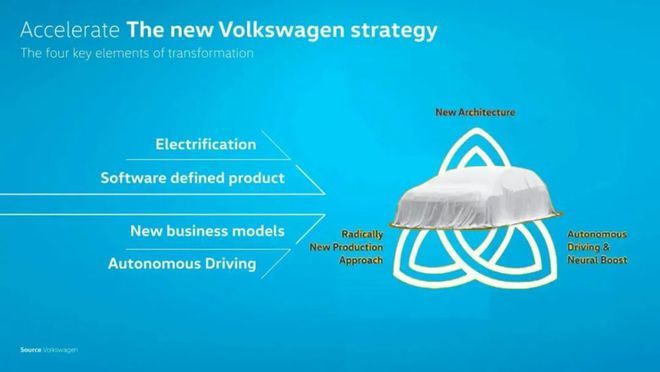 一汽大众，自动驾驶，大众,平台，自动驾驶