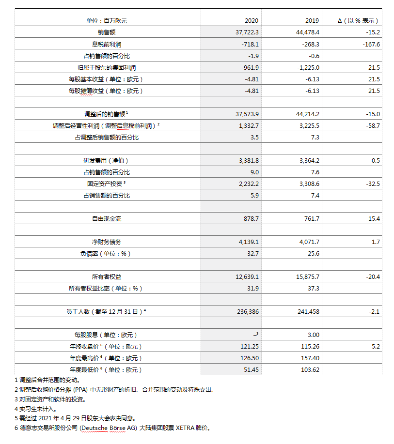 自动驾驶，疫情，大陆