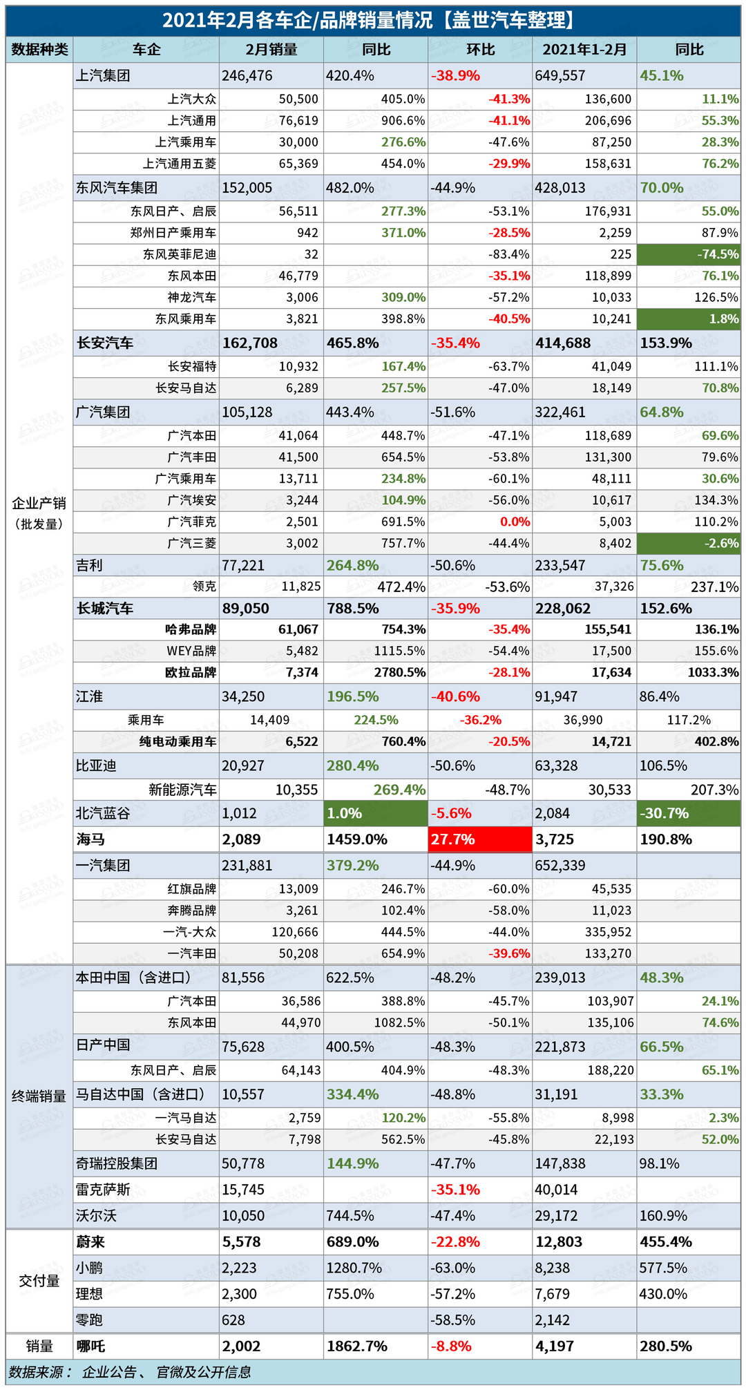 銷量，政策，<a class='link'  target='_blank'>長(zhǎng)城</a>汽車，<a class='link'  target='_blank'>蔚來</a>