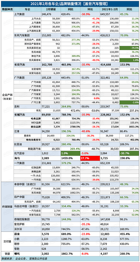 销量,政策,长城汽车,蔚来 销量,政策,长城汽车,蔚来