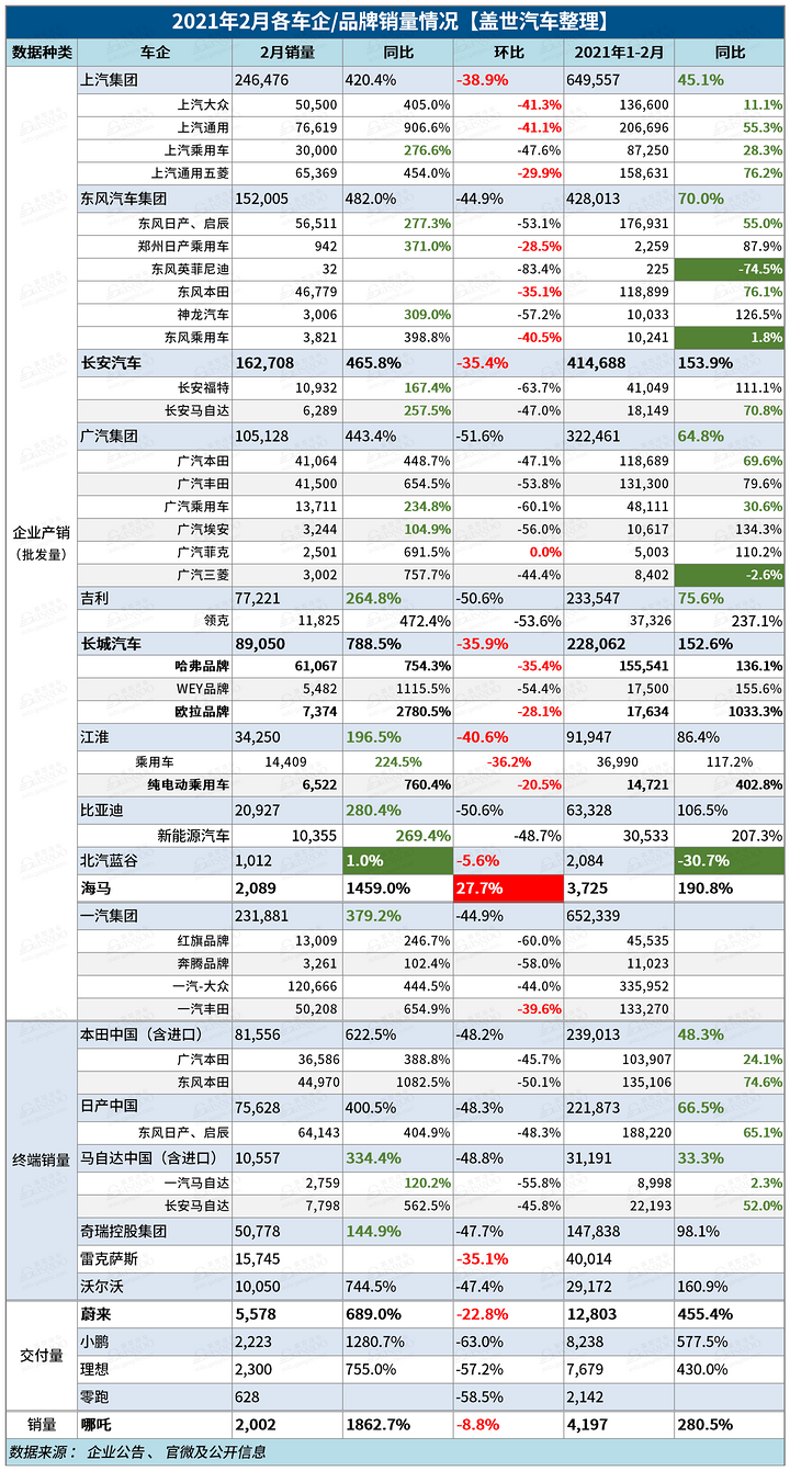 销量，政策，长城汽车，蔚来