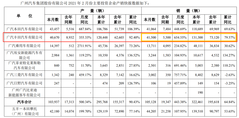 销量，政策，长城汽车，蔚来