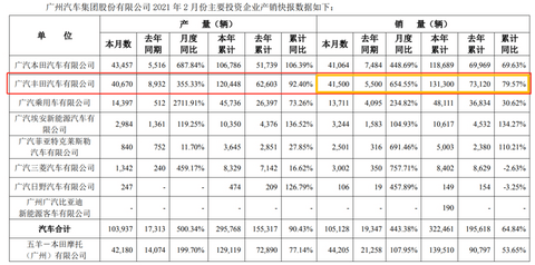 销量,政策,长城汽车,蔚来 销量,政策,长城汽车,蔚来