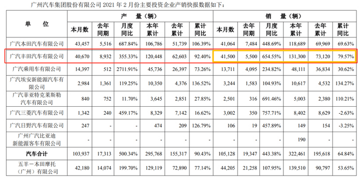 销量，政策，长城汽车，蔚来