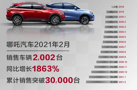 销量,政策,长城汽车,蔚来 销量,政策,长城汽车,蔚来
