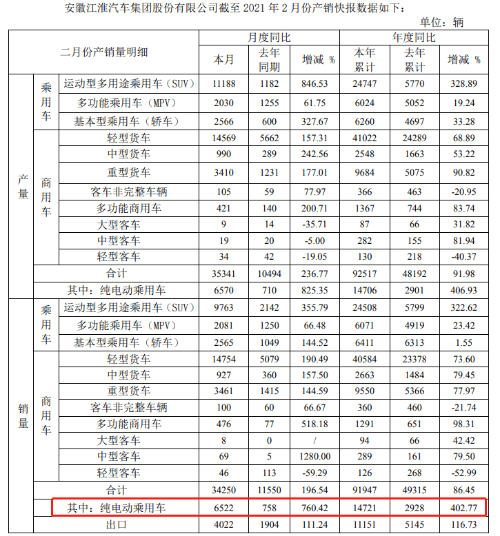 销量，政策，长城汽车，蔚来