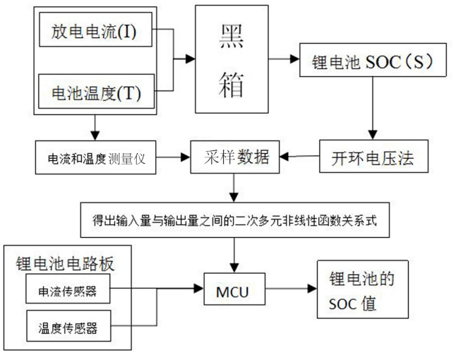 電池，格力,鋰電池