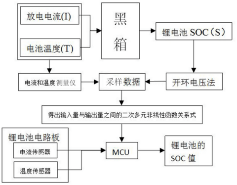 电池,格力,锂电池 电池,格力,锂电池