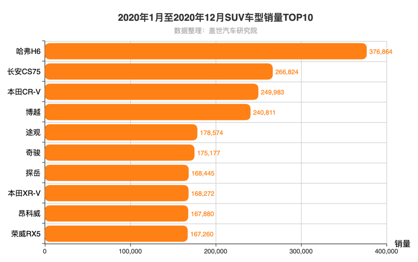 黑科技，自主品牌，前瞻技术，销量，长安UNI-K、星越L、WEY摩卡