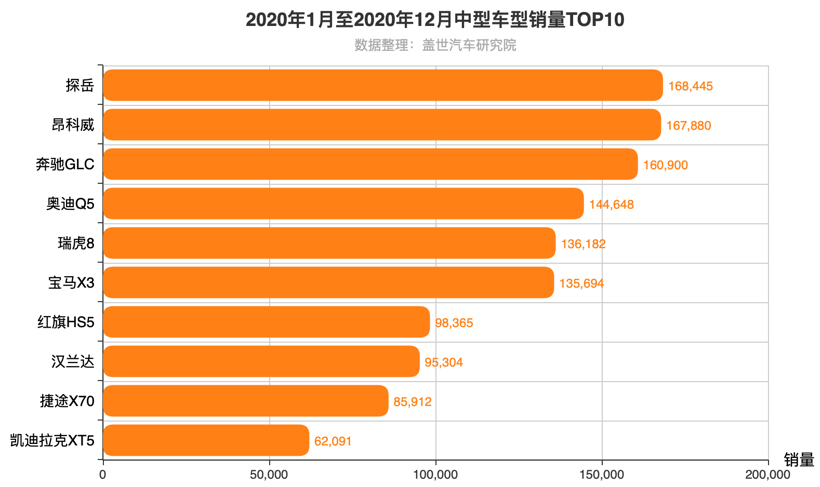 黑科技，自主品牌，前瞻技术，销量，长安UNI-K、星越L、WEY摩卡