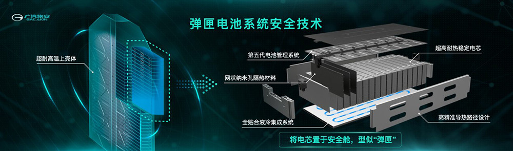 1-彈匣電池系統安全技術.jpg