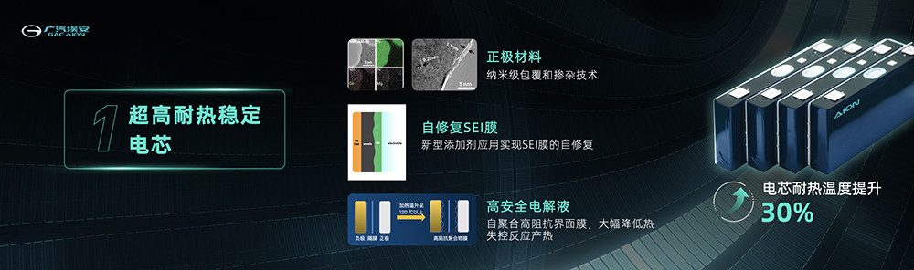 4-1超高耐熱穩定電芯.jpg